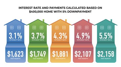 Refinancing Your Shop: What You Should Know About Refinance Rates