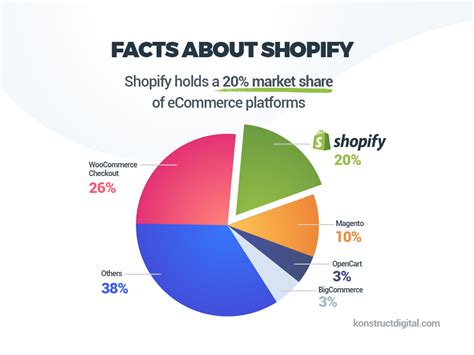 shopify after hours stock price