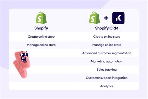 shopify crm software