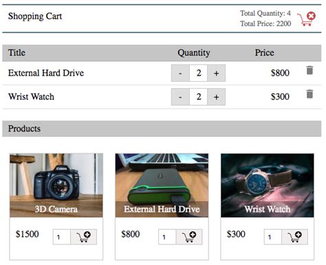 Shopping Cart Quantity Html