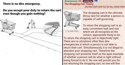 Shopping Cart Test Meme
