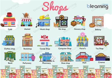 Shopping Stores List