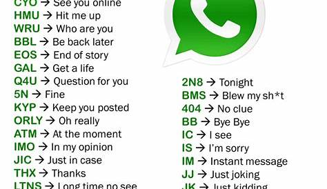 Short Form Of Whatsapp 1000+ s Words Used In WhatsApp - GrammarVocab