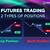 short term futures trading signals