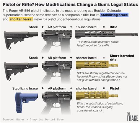 Short Barrel Rifle Federal Laws Grip 