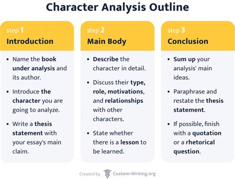 short character analysis example