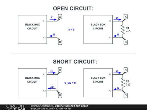 Short Circuit