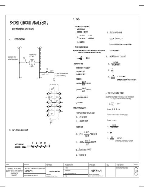 Short Circuit Analysis For Distribution