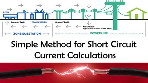 Short Circuit Analysis In Power System