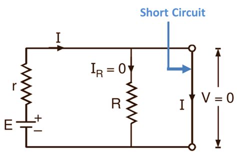 Short Circuit Meaning Class 10