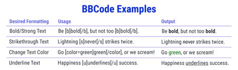 Short Code Examples