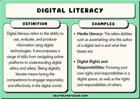 short definition and example of digital rights