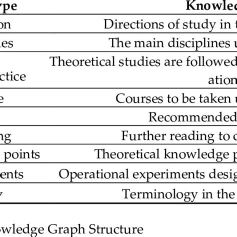 Short Definition Knowledge
