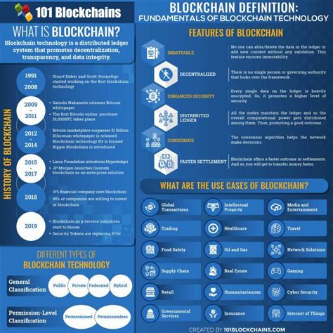 Short Definition Of Blockchain