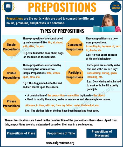 short definition of preposition for class 5