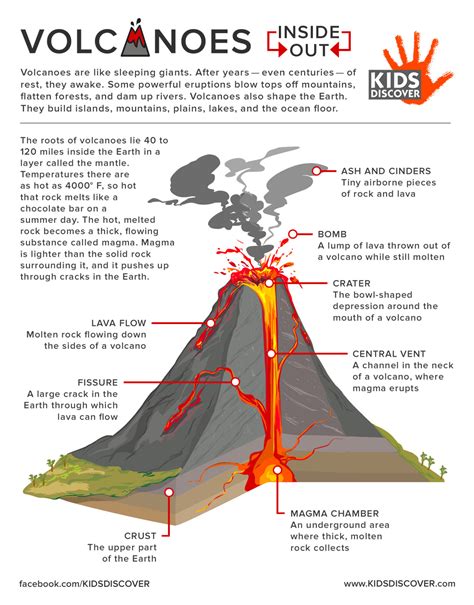short definition of volcano for kids