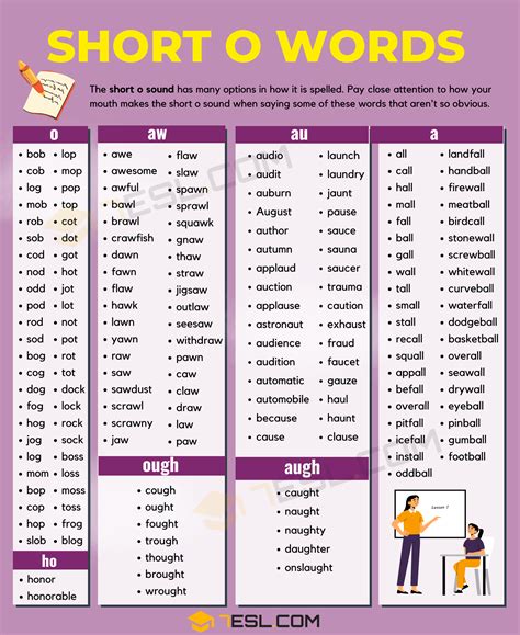 Short Definition Words