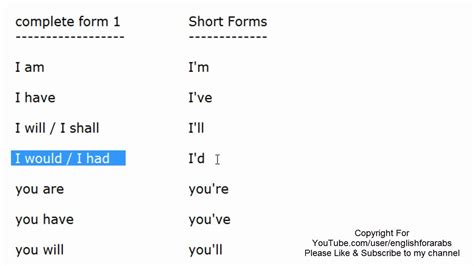 Short Form For That Is