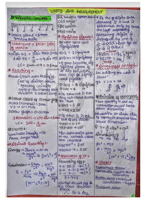 Short Form For Unit