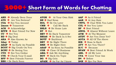 short form of in other words