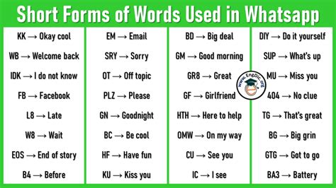 short form of words in english with examples