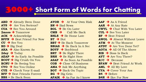 short form while chatting