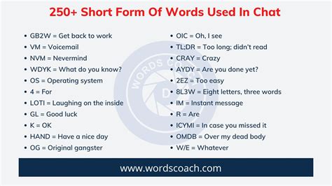 short forms and full forms in chat