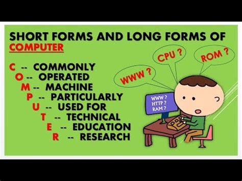 short forms and full forms in computer