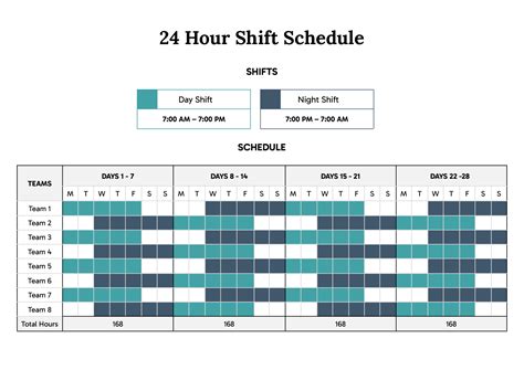 short hour shift meaning