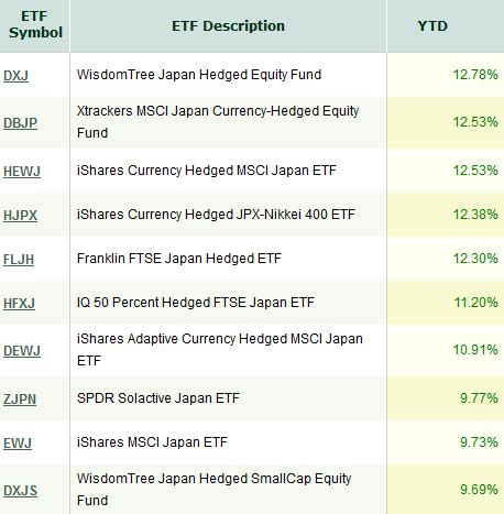 short japan stock market etf