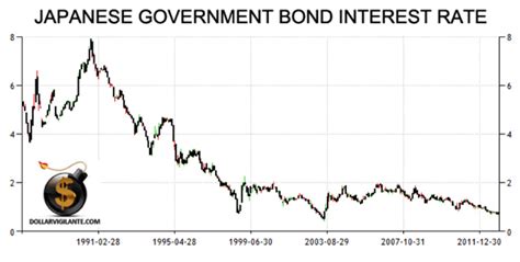 short japanese bonds etf