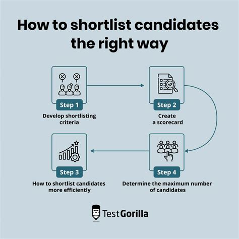 Short List Interview Meaning