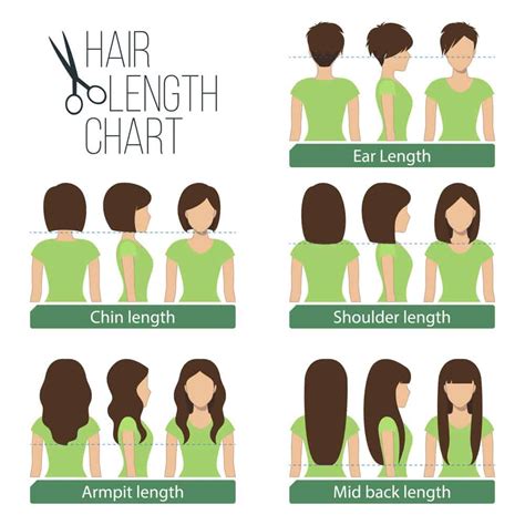 The Short Medium Long Hair Chart For Long Hair