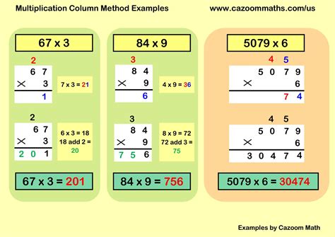 Short Multiplication Method Calculator
