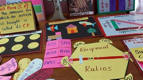 Short Note On Computer Based Teaching Aids In Mathematics