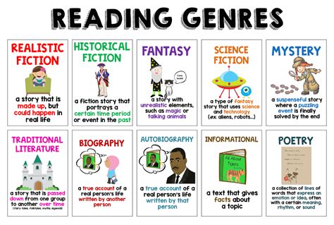 short note on genre fiction