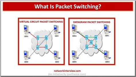 short note on packet switching