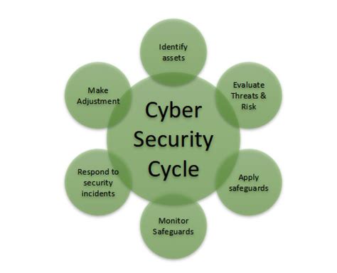 short note on virus in cyber security