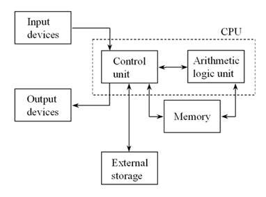 short notes of computer system class 11