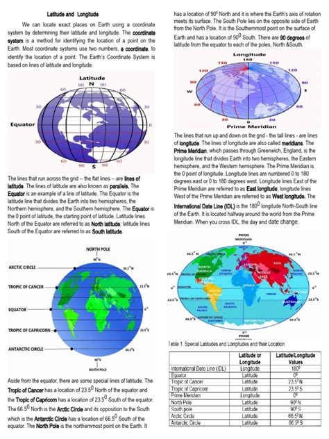 short notes on latitude and longitude