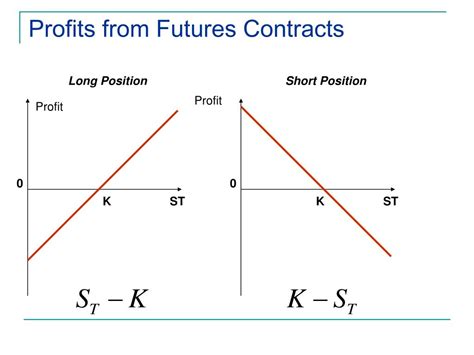 Short Position And Long Position In Derivatives