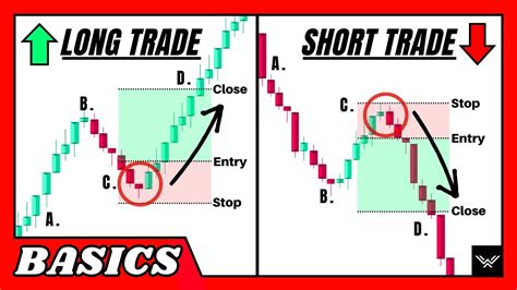 Short Position Vs Options
