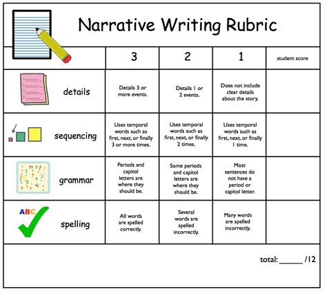 short rubric examples for writing