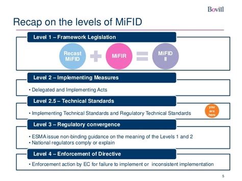 Short Sell Indicator Mifid Ii