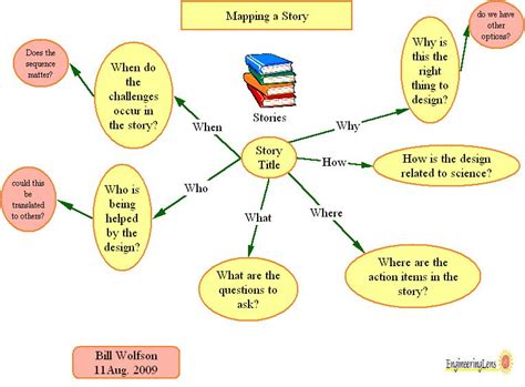 short story mind map examples with answers