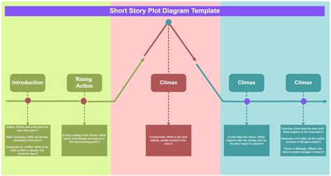 Short Story Plot