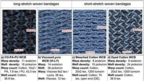 Short Stretch Vs Long Stretch