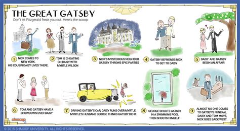Short Summary Of Great Gatsby