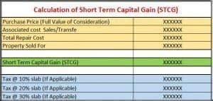 short term capital gains tax calculator india