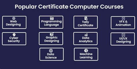 short term courses in computer science after 12th